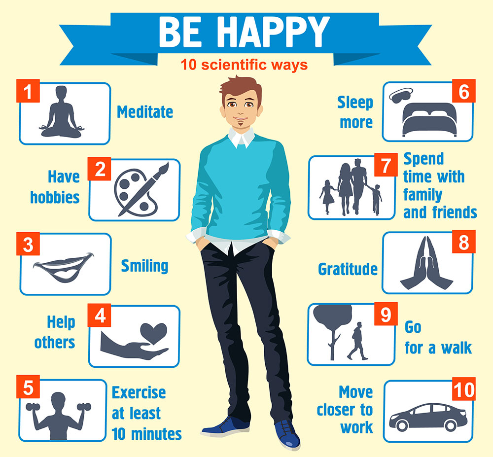 Happiness-infographic